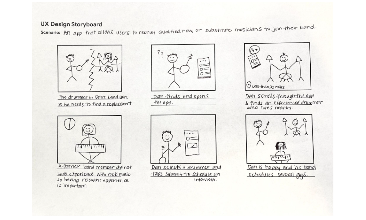 Big picture storyboard example
